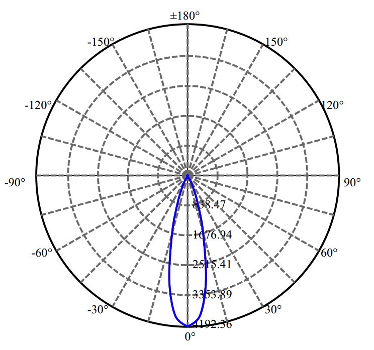 Nata Lighting Company Limited - Cree CLM-9-AA40 1-0919-M